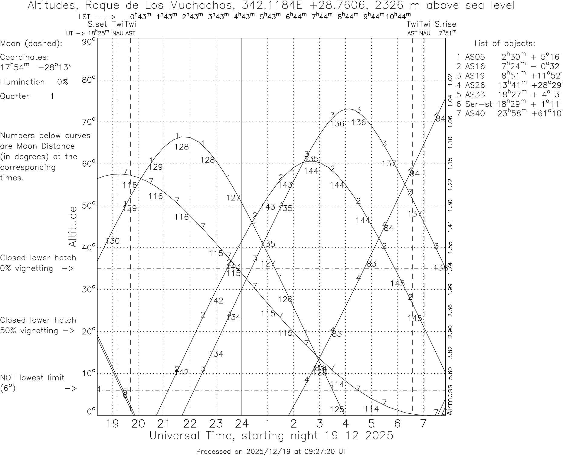 Please wait ... Generating visibility plot